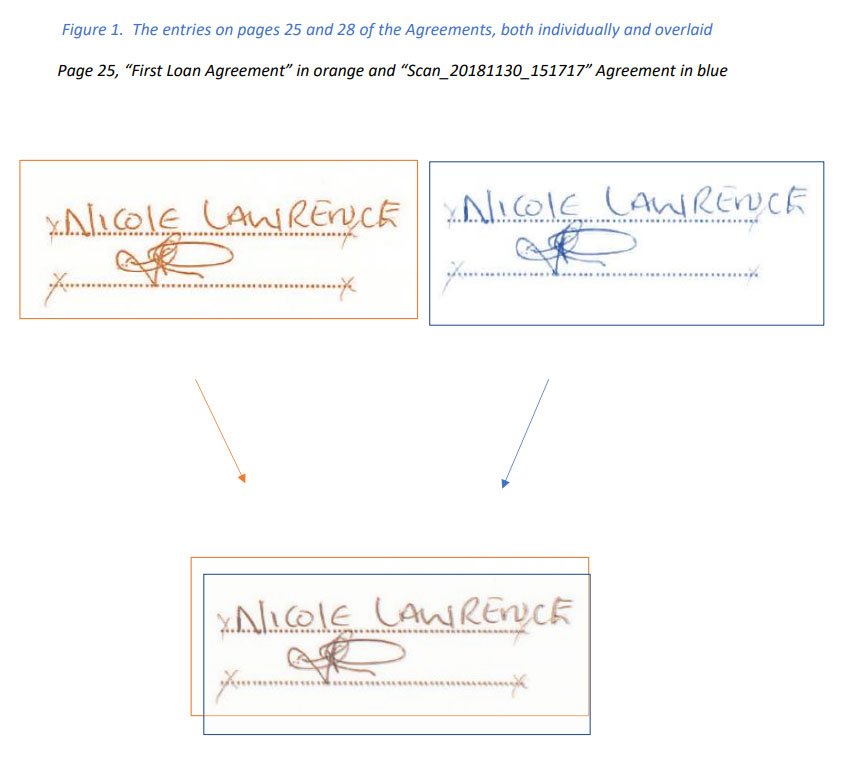 Overlaid signature comparison — pixel-identical signatures across the two agreement versions — from the Keith Borer Caramiello Expert Report